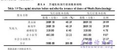 基于内部控制视域之企业会计信息质量情况概述