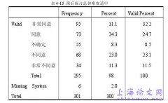 《21世纪大学新英语-读写译教程》分析与评价