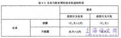 基于博弈视野社会职责会计信息披露概述