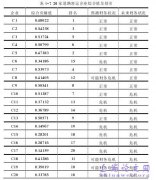 基于熵理念的财务危机预警模型概述