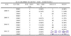 口腔医院财务管理信息体系设计与实现