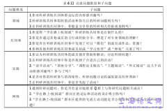 研究生科研培训共同体的培育实践概述