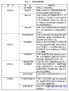 金牛建筑机构财务风险评估与防范方法