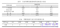 航空航天医学本科临床教学水平监控评价指标系统概述