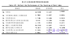 省属农业学校财务管理绩效评价概述