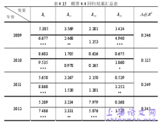 亏损公司与盈利公司会计信息价值相关性的差异概述