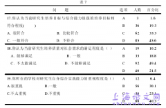 硕士研究生培养的现实困境与体制建构