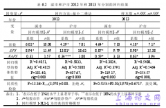 中国上市机构会计信息价值相关性差异性研究