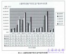 A建工集团的财务报表概述