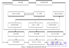 某日报报业集团内部财务控制情况概述