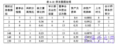 董事会特性及会计盈余谨慎性关系研究