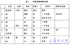 基于活动理论的英语学术写作课实证概述