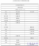 国民政府年代企业会计记账程序分析