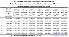 外源复合激素调控下人工草地羊草生长及生理学特性研究