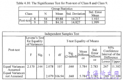 七年级英语口语课堂教学之合作学习实例研究