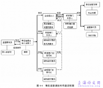 会计监督在银行经营管理存在情况及对策研究