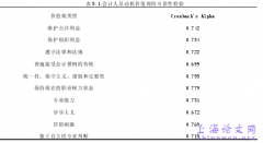 文化价值观、会计概念解释及会计职业判断关系的实证研究