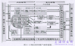 基于财务视野之传媒上市公司竞争力差异研究