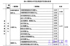 铁路运输机构会计信息质量估测及优化对策概述