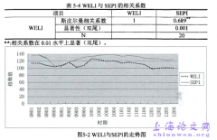 基于会计信息的先行指数及其相关性概述