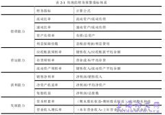 现金流量视角之企业财务预警研究