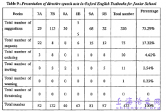 《牛津初中英语》之指令类言语行为概述