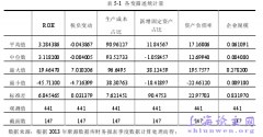 营改增对中国上市机构财务绩效影响实例研究