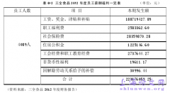 我国食品机构社会责任会计信息揭露概述