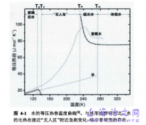 低温液态水的性质新探