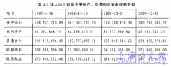 我国上市单位股权融资会计舞弊问题概述