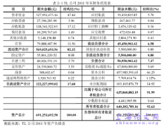 TL公司并购A公司市场及财务绩效实证概述