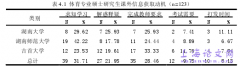 湖南省体育硕士研究生课外信息获取研究