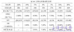 电力基建方案全过程财务管理系统研究