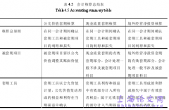 我国钢铁行业之套期保值会计应用研究