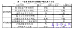 施工企业财务集中核算模式研究