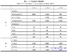 企业碳排放会计核算有关情况的探讨