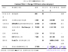 森林碳汇会计确认和计量研究