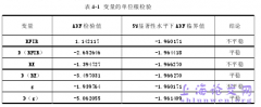 金融抑制下的某省农村金融发展概述