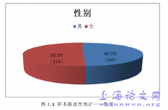 中国上市机构雇员揭发会计舞弊动机与机制概述