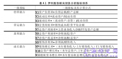 伊利股份财务解析研究