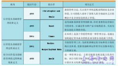 价值创造导向之CH企业财务战略整改概述