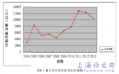 稳健型财务战略在X企业应用分析