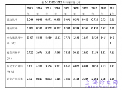 海信并购科龙财务风险问题研究毕业论文