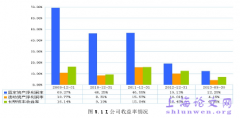 基于盈利模式优化L公司财务策略研究