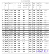 国有控股上市单位破净现象概述