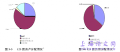 基于转型时期兵团团场财政财务改革研究