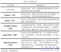 审计知识转移影响要素实例研究