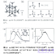 纳米金刚石中NV色心的制备与量子调控研究