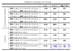 上市机构实施ERP对财务绩效影响实例研究