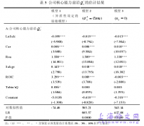 某省上市高科技企业机构治理效率概述